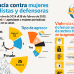 Infografia periodistas